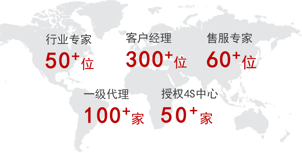 服務(wù)與支持